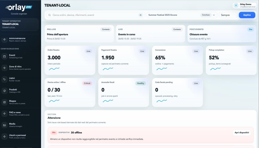 Dashboard Orlay Pay con KPI live, incassi, ordini, pressione sui ritiri e azioni consigliate